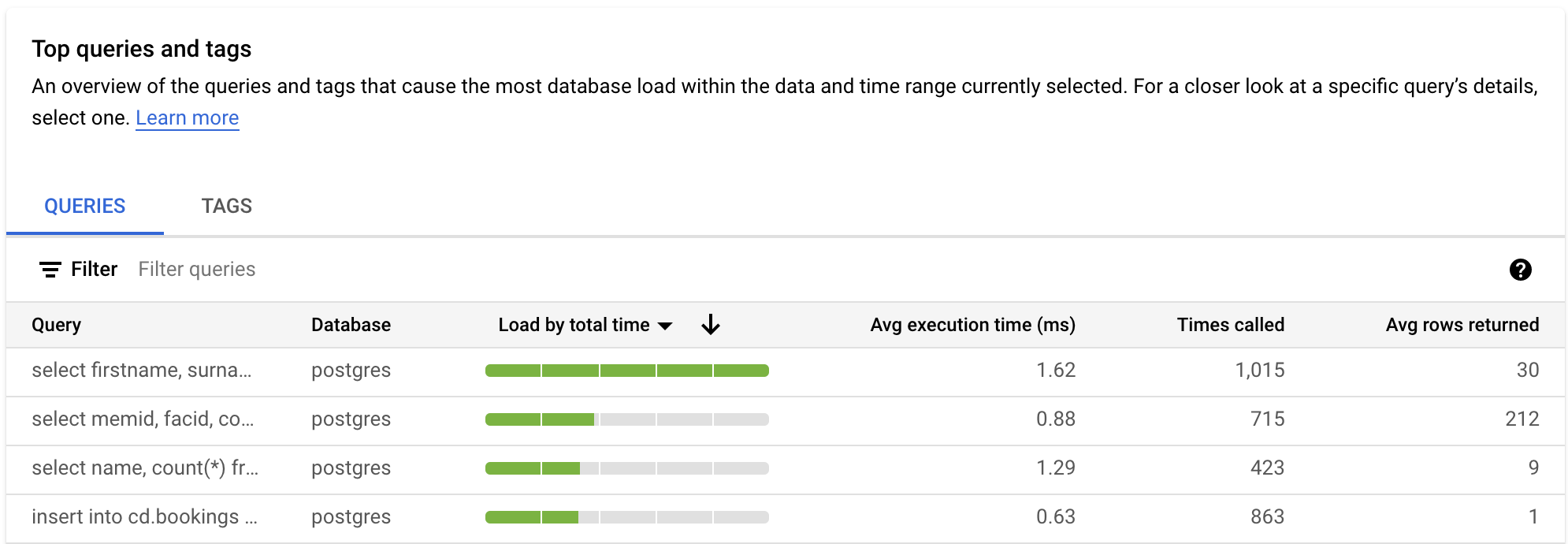 Shows the database load graph with a load for queries, with
         filters selected for CPU capacity, CPU and
         CPU wait, IO Wait, and Lock Wait.