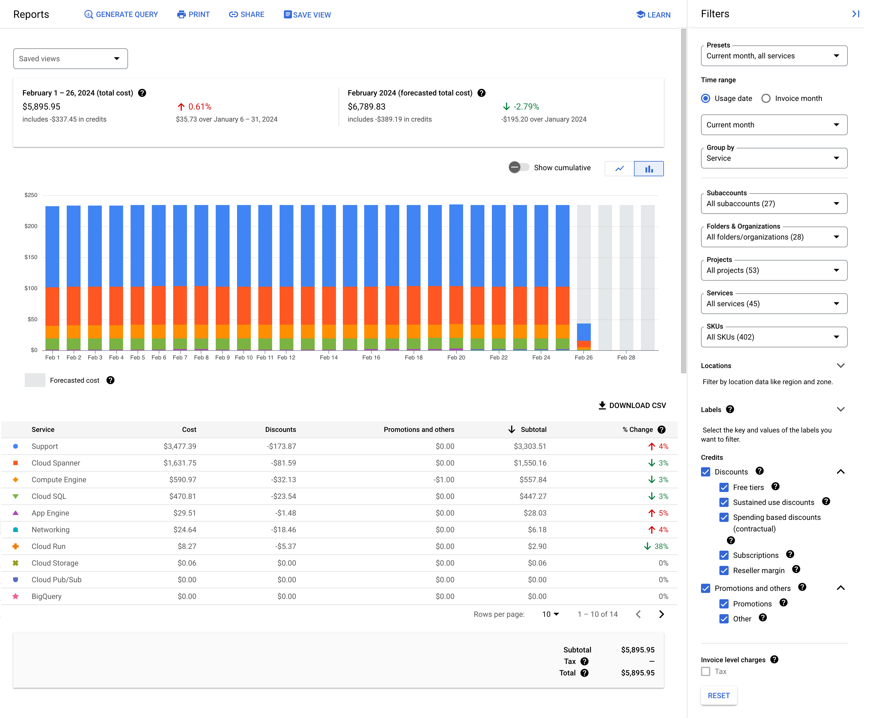 Screenshot der Seite „Abrechnung“ für Maps in der Google Cloud Console. Es werden Abrechnungsinformationen für alle Projekte eines Kalendermonats angezeigt.