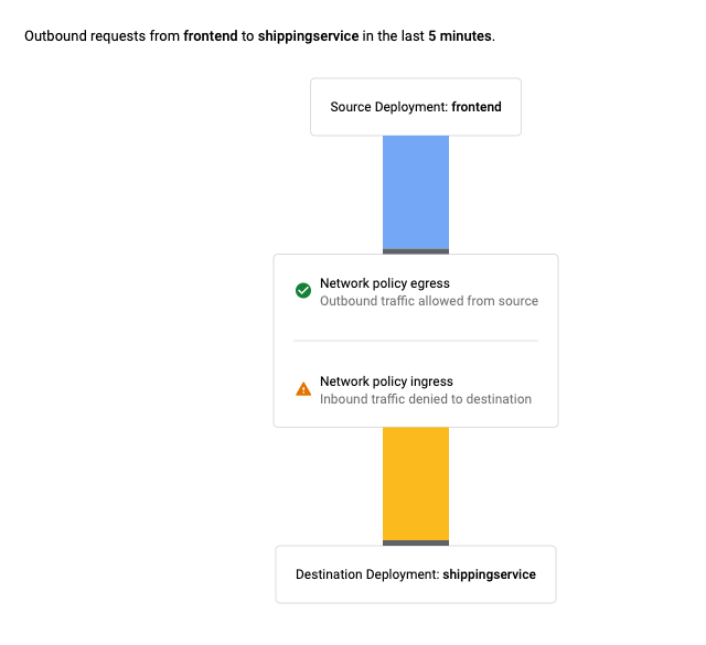 Capture d'écran de la connectivité de la règle de réseau