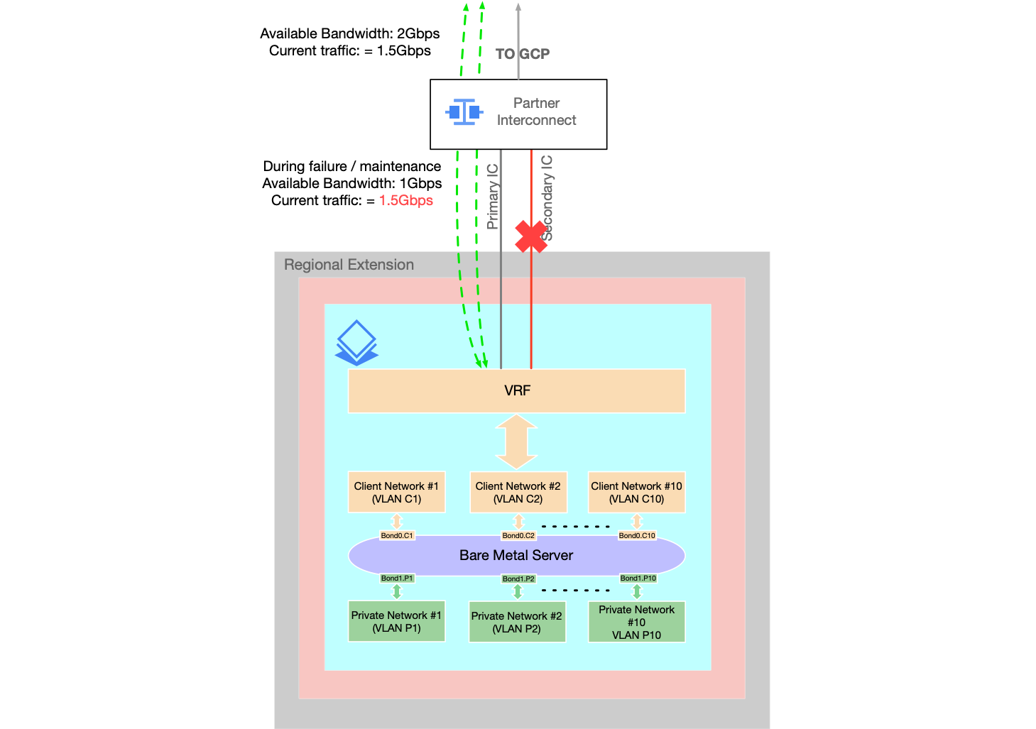 Bare Metal Solution network interconnect attachment-2.