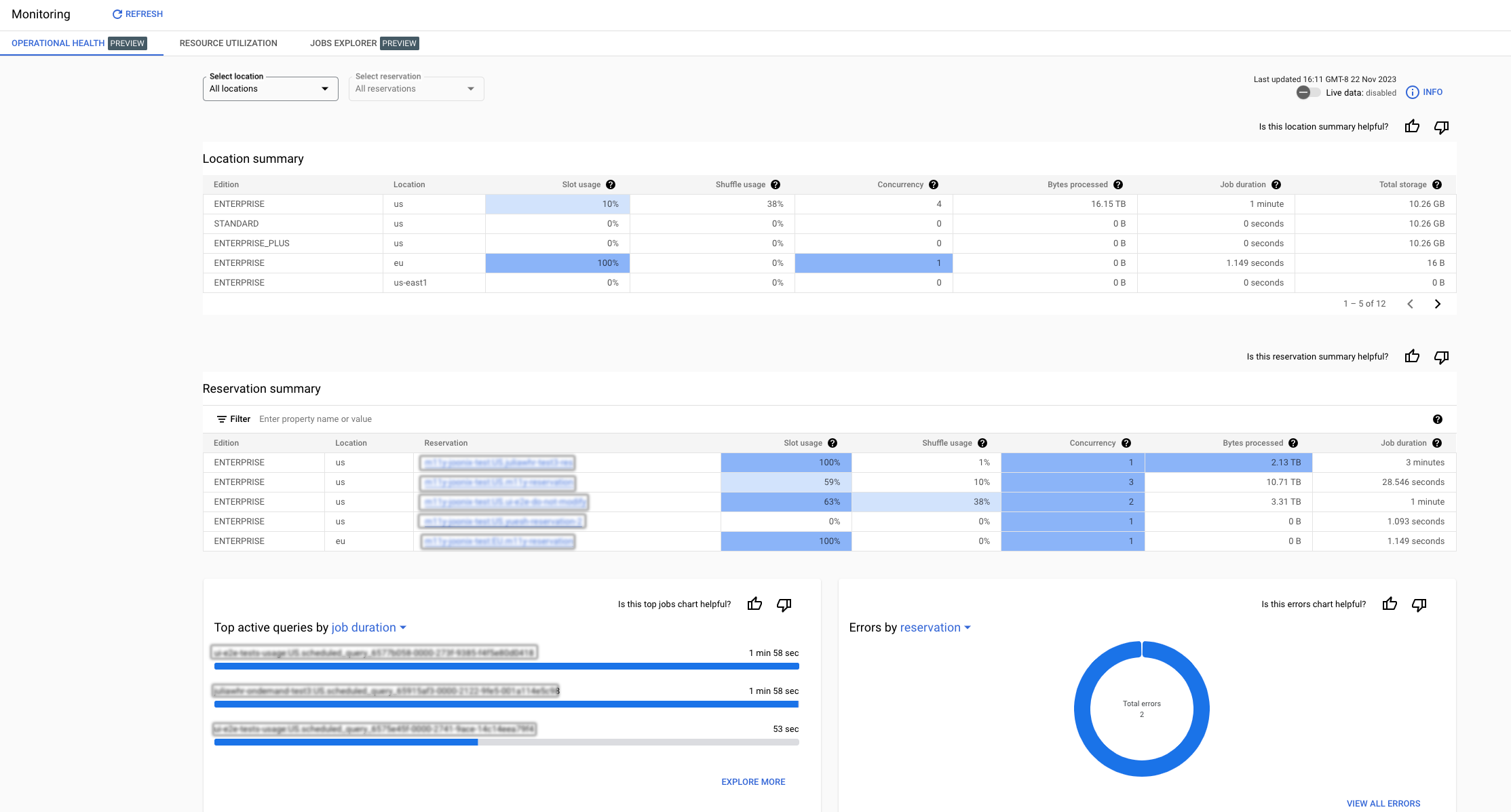 Tampilan ringkasan administratif BigQuery.