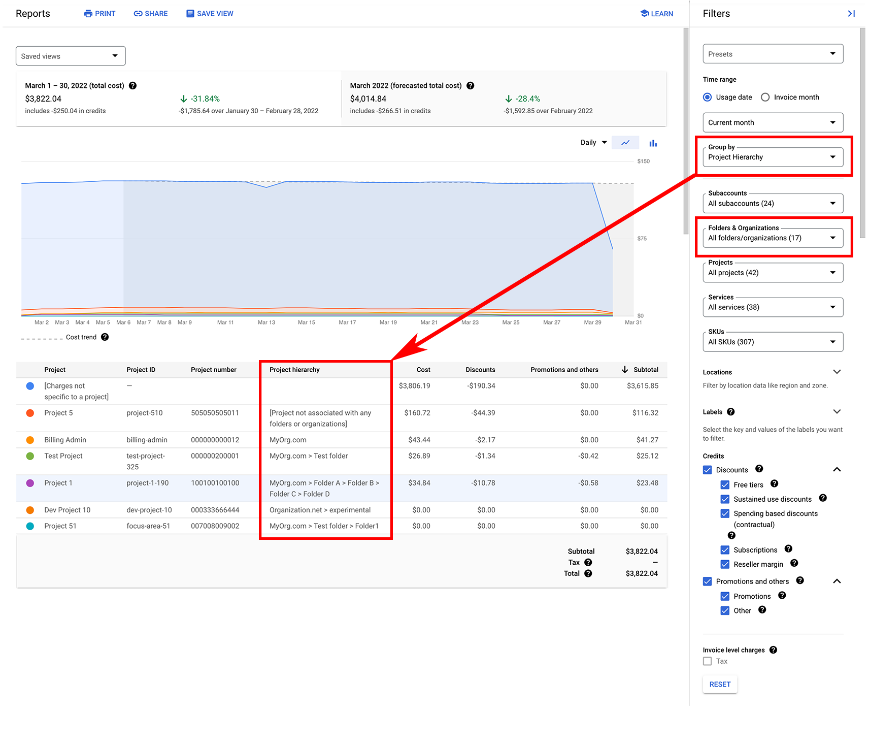 Shows report configured to group by project hierarchy.