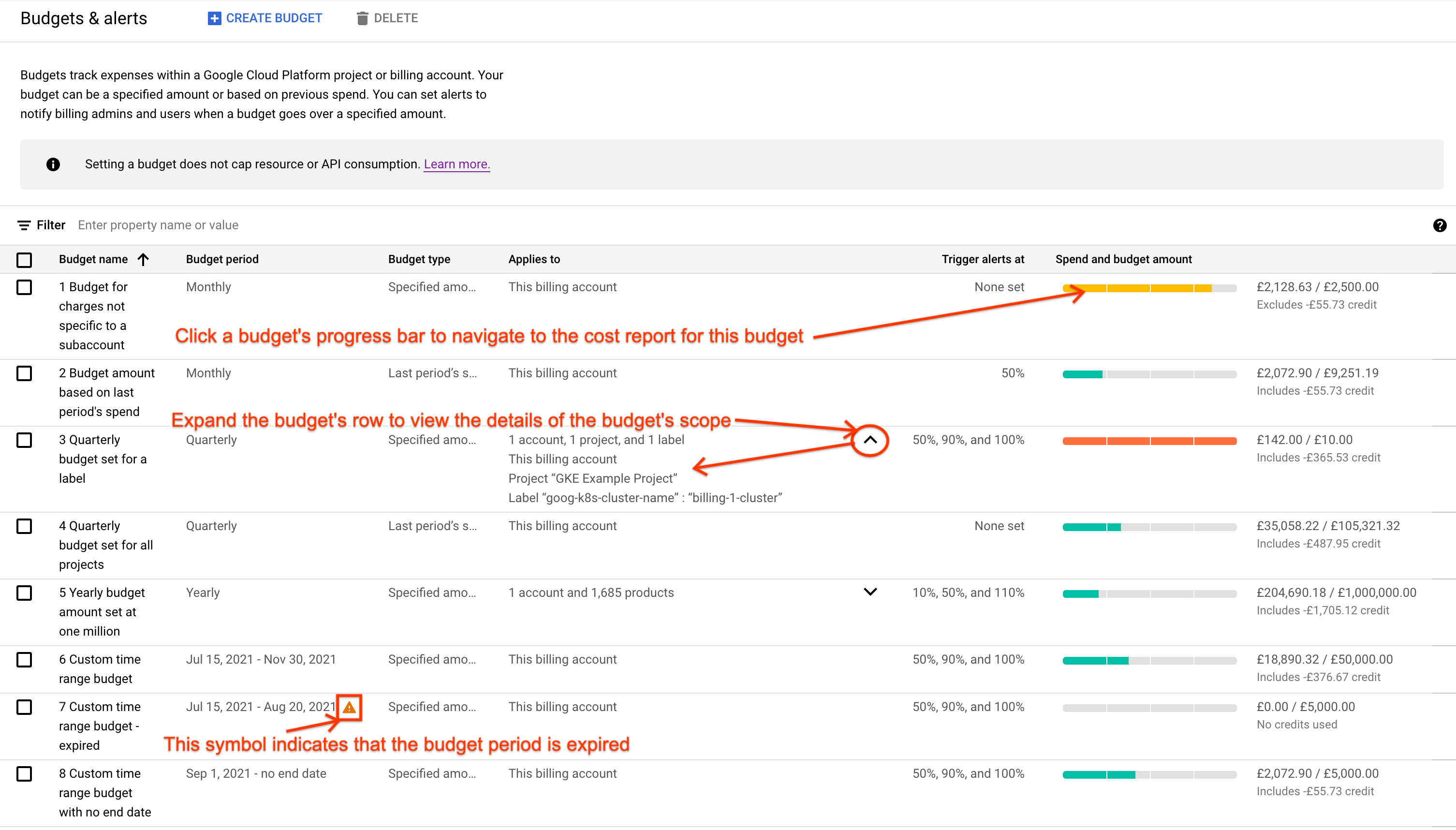 Esempio di Budget e pagina degli avvisi accessibile
    nella console Google Cloud. La pagina visualizza un elenco di budget in una tabella
    formato.