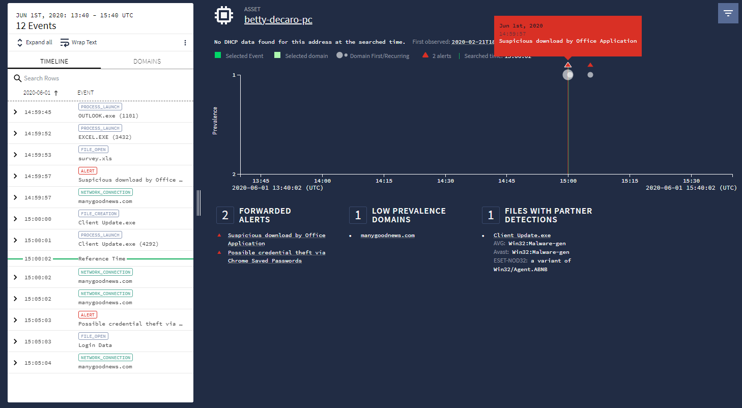 Blocchi di approfondimento sugli asset