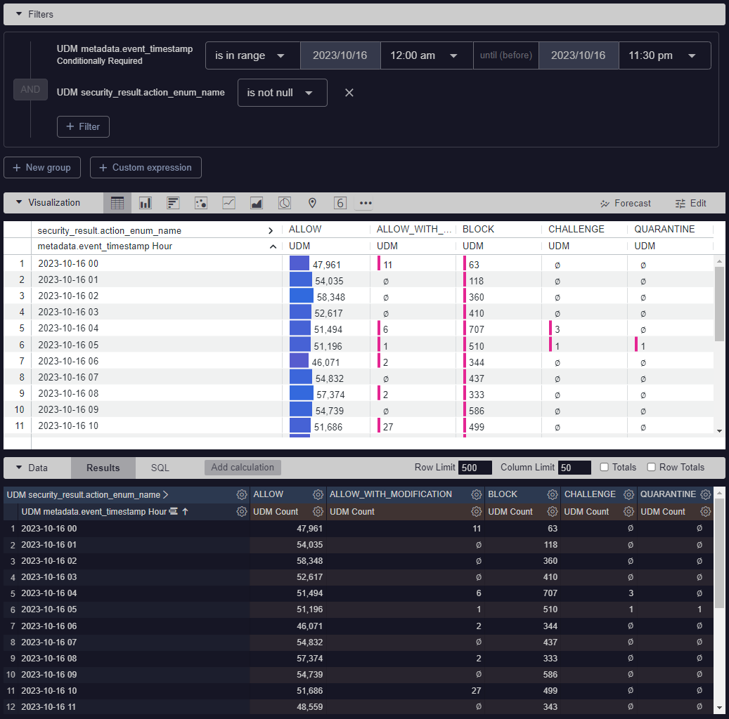 Options de configuration du tableau croisé dynamique dans un champ de date