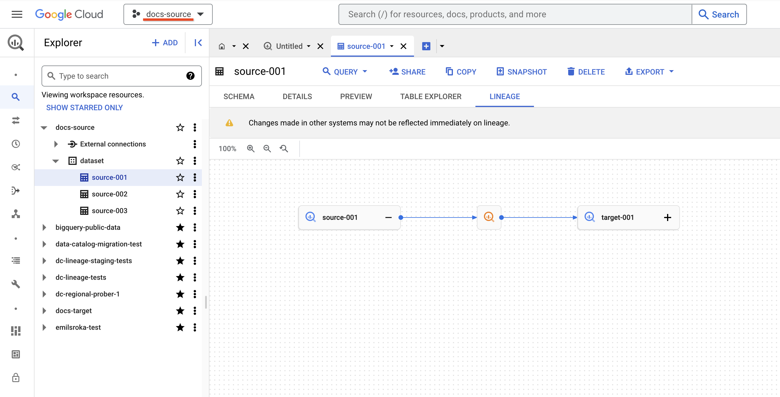 A interface do BigQuery mostra a linhagem dos dados
    de dados chamado source-001, que está em um projeto chamado docs-source.