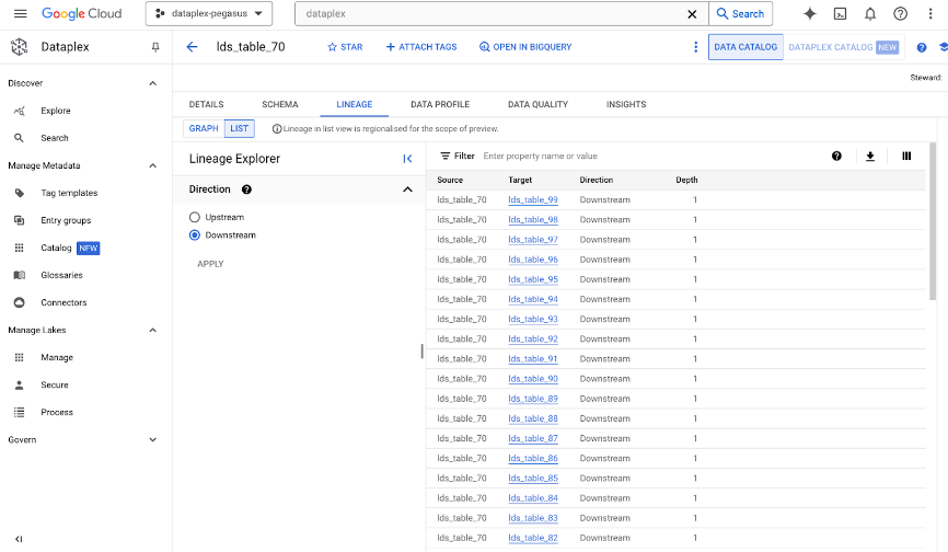 Google Cloud 콘솔의 계보 목록 보기 예시