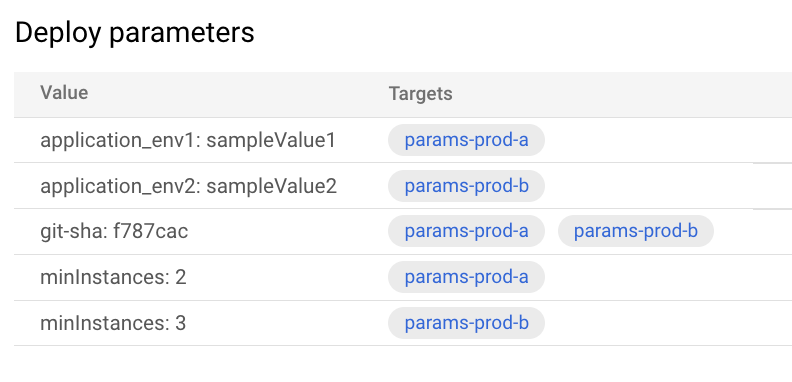 implementar parámetros y
valores que se muestran en la consola de Google Cloud