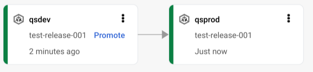 visualizzazione della pipeline di distribuzione nella console Google Cloud 