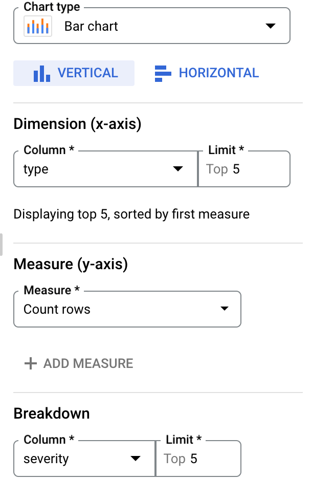 Example chart configuration that adds a breakdown.