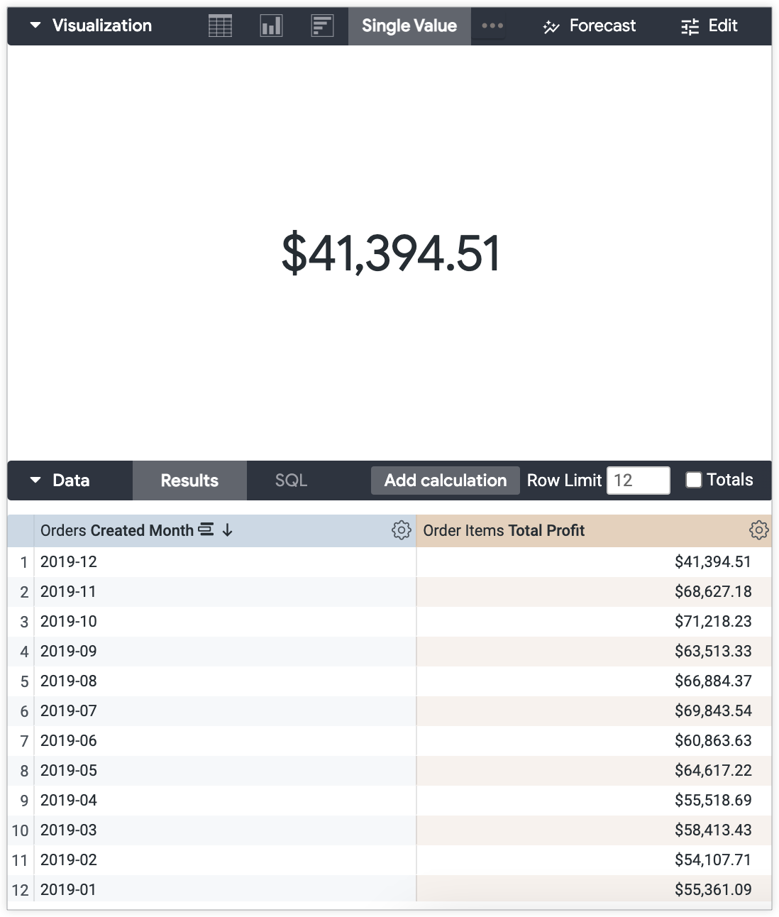 Single value visualzation displaying the value $41,394.51.