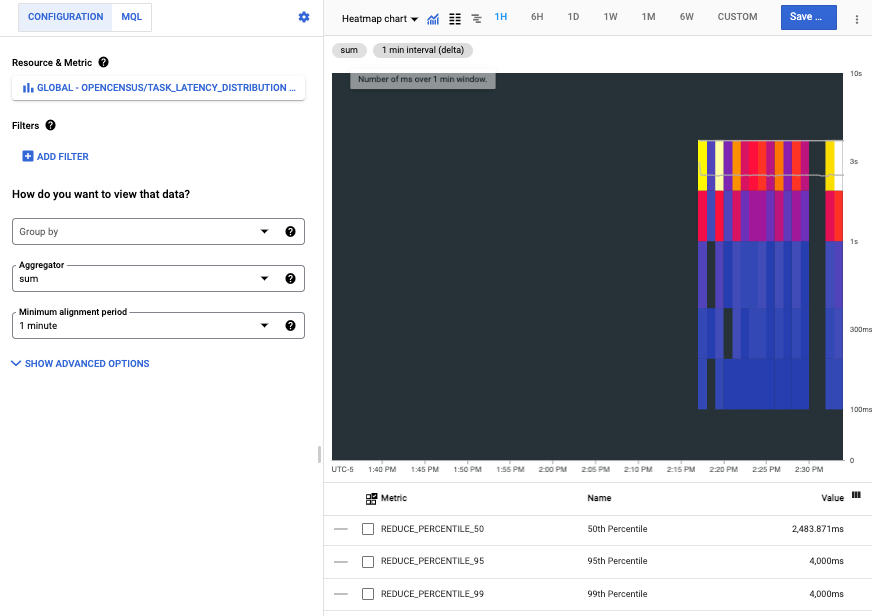 Metrik dari OpenCensus di Cloud Monitoring.