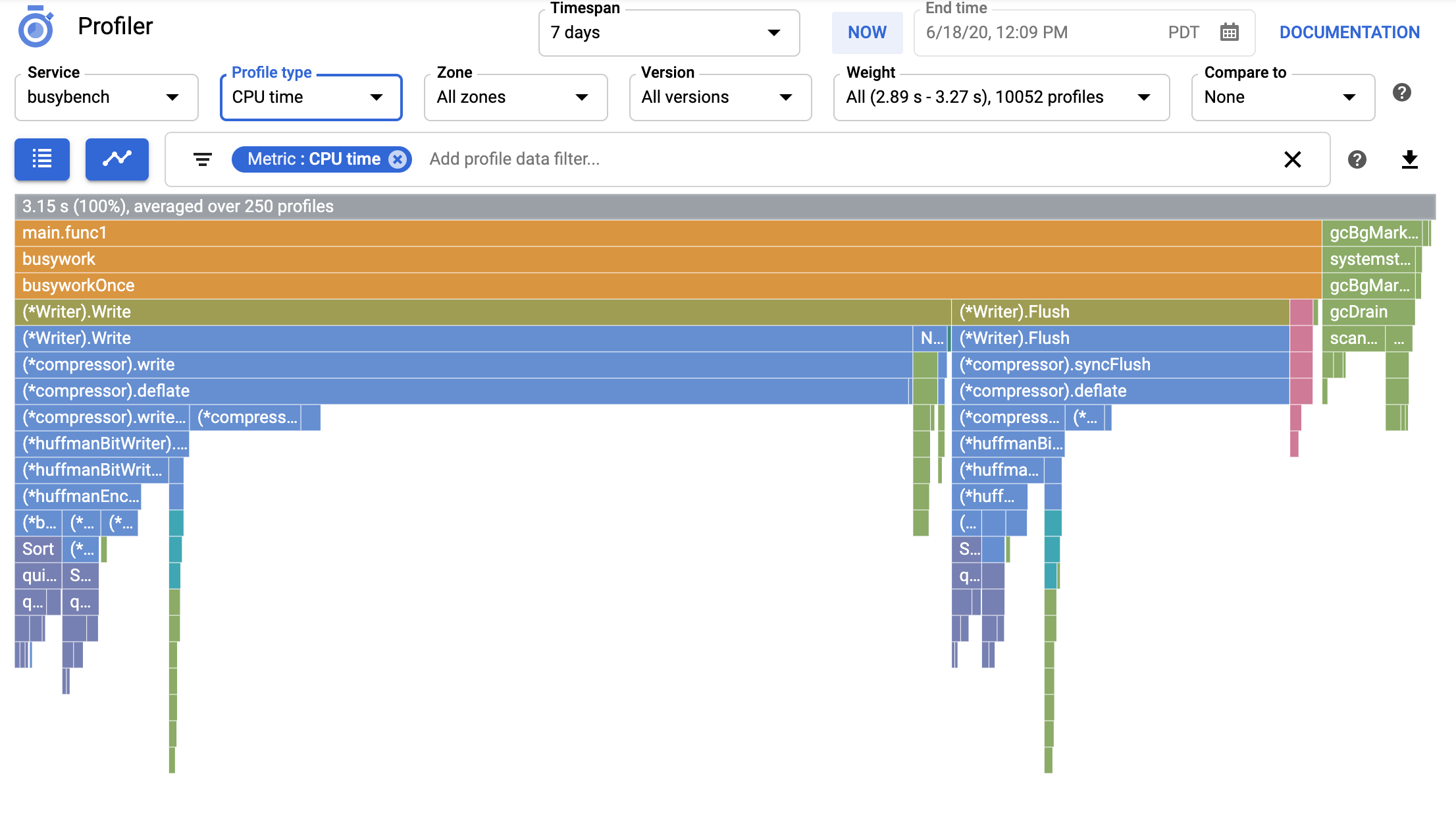 アノテーション付き Cloud Profiler インターフェース。