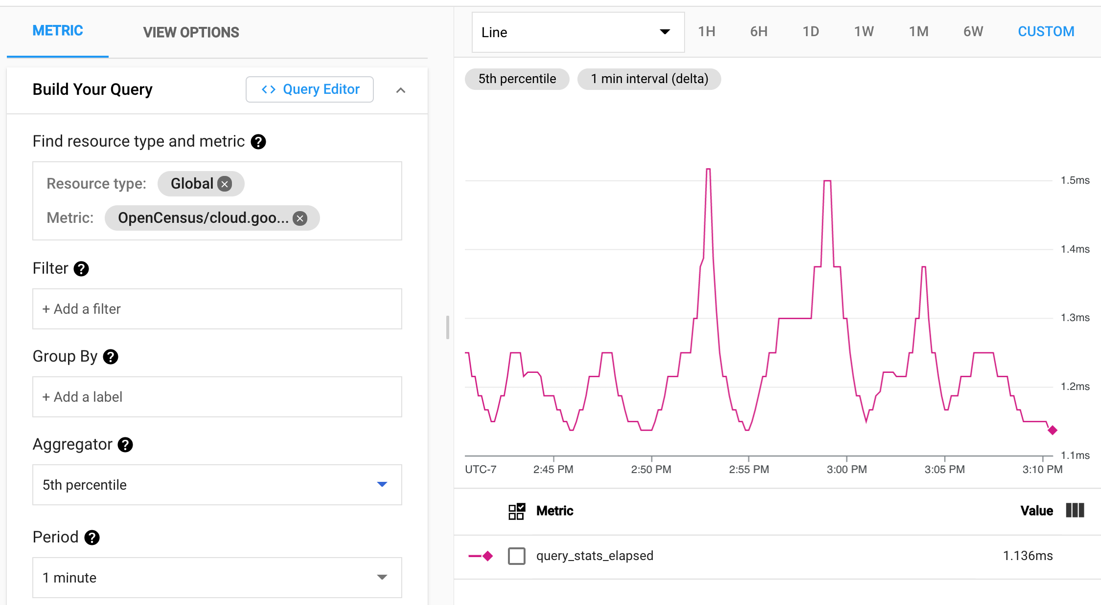 Latensi kueri Cloud Monitoring.