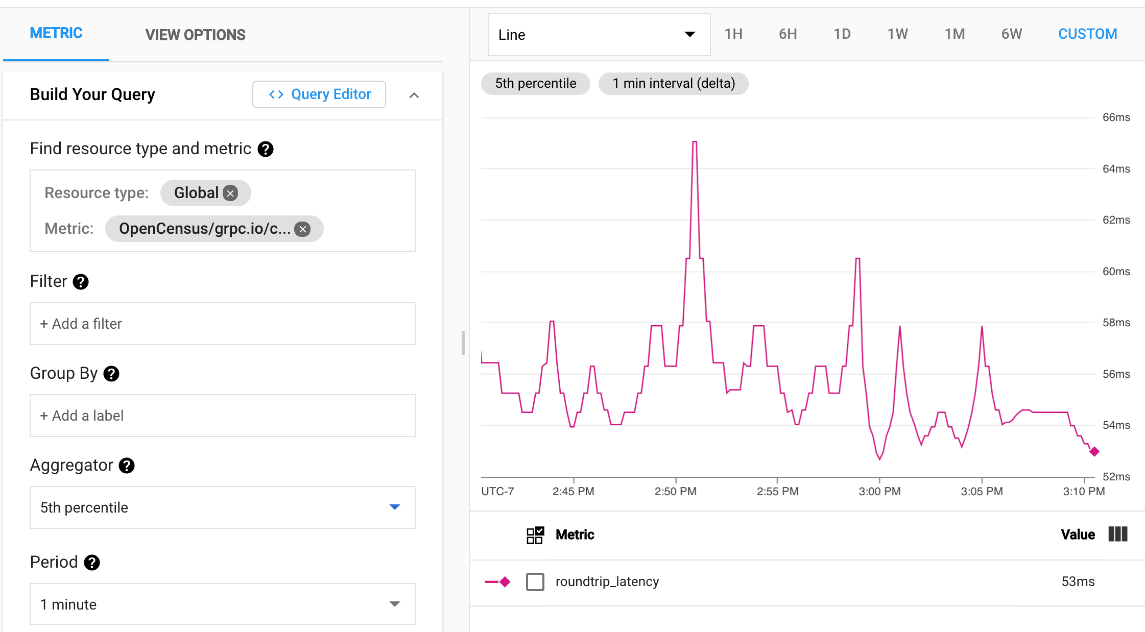 Latência de ida e volta do cliente do Cloud Monitoring.