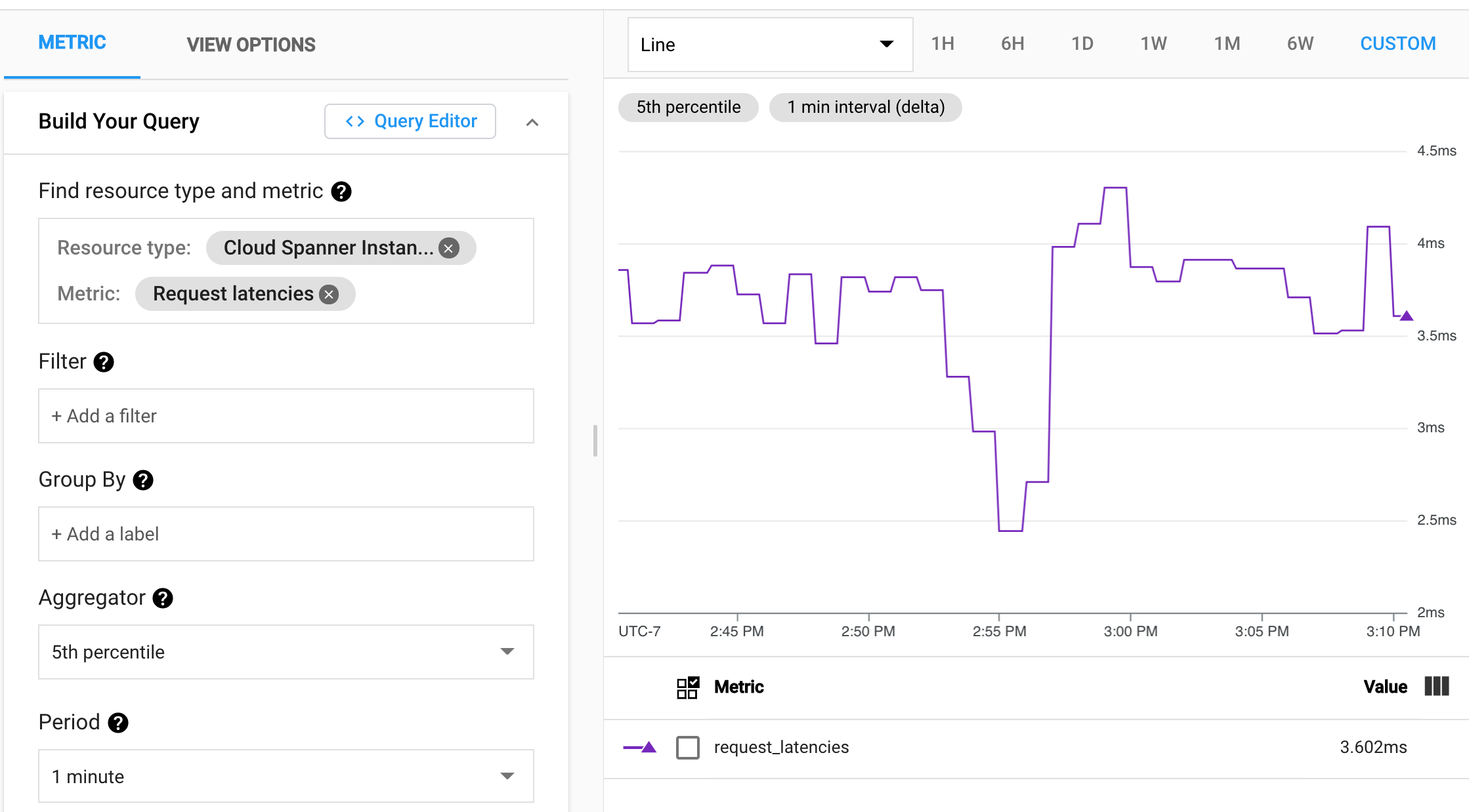 Latenza delle richieste API Cloud Monitoring.