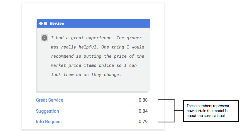 model output