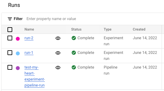 Page de la liste des tests de Vertex AI