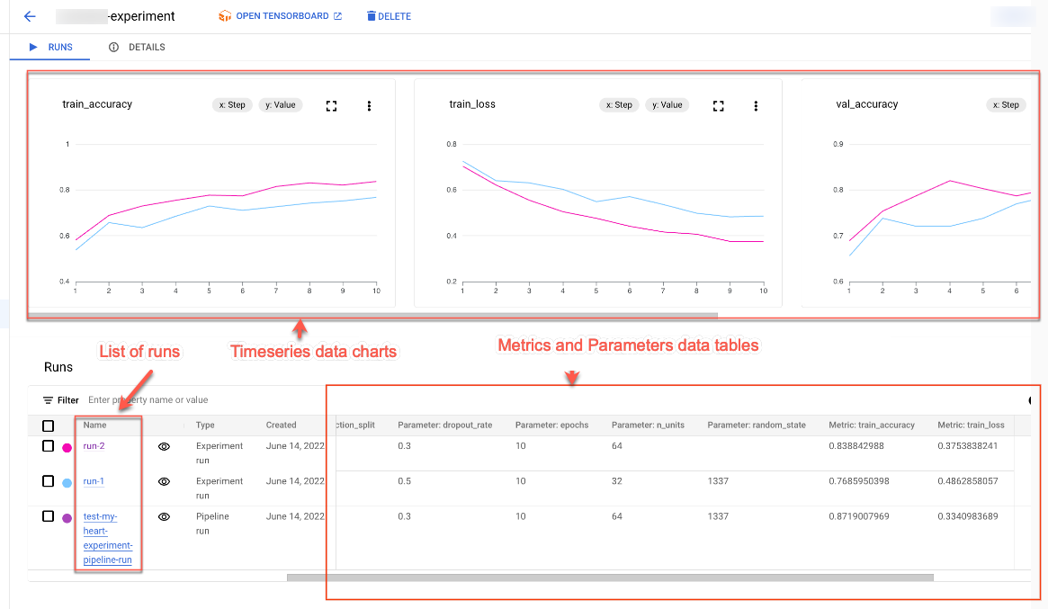 Vertex AI list of runs, timeseries data, and metrics & parameters table